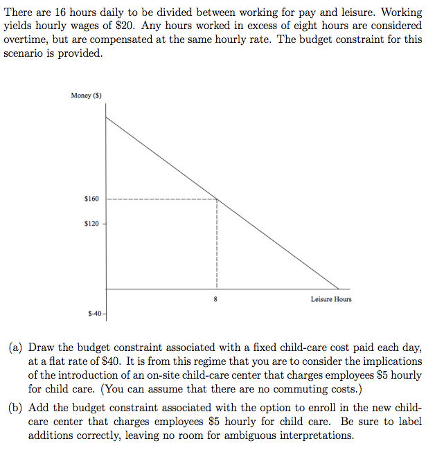 I need help solving the graph attached. A Labor Economics class on