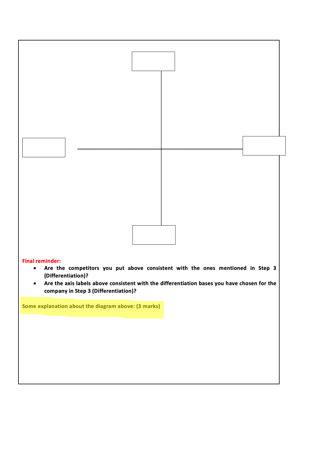 the offerings in the minds of consumers (positioning). All manner of marketing