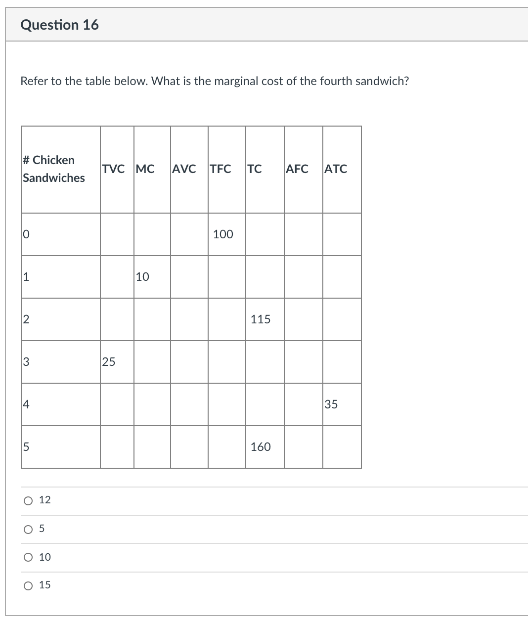 question attached: 16 Question 16 Refer to the table below. What is