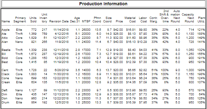 From a marginal analysis perspective, what is the inventory carry cost for