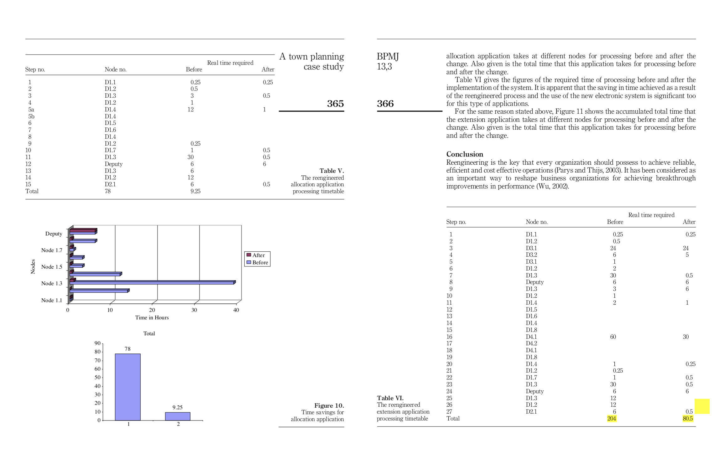 13,3 new (or improved) services; and BPR has become a popular tool