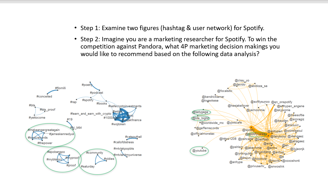 . Step 1: Examine two figures (hashtag & user network) for