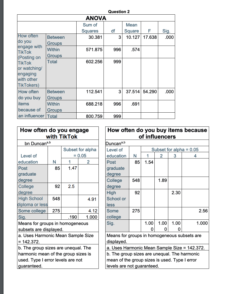 In that same study, Walmart also wanted to know if there were