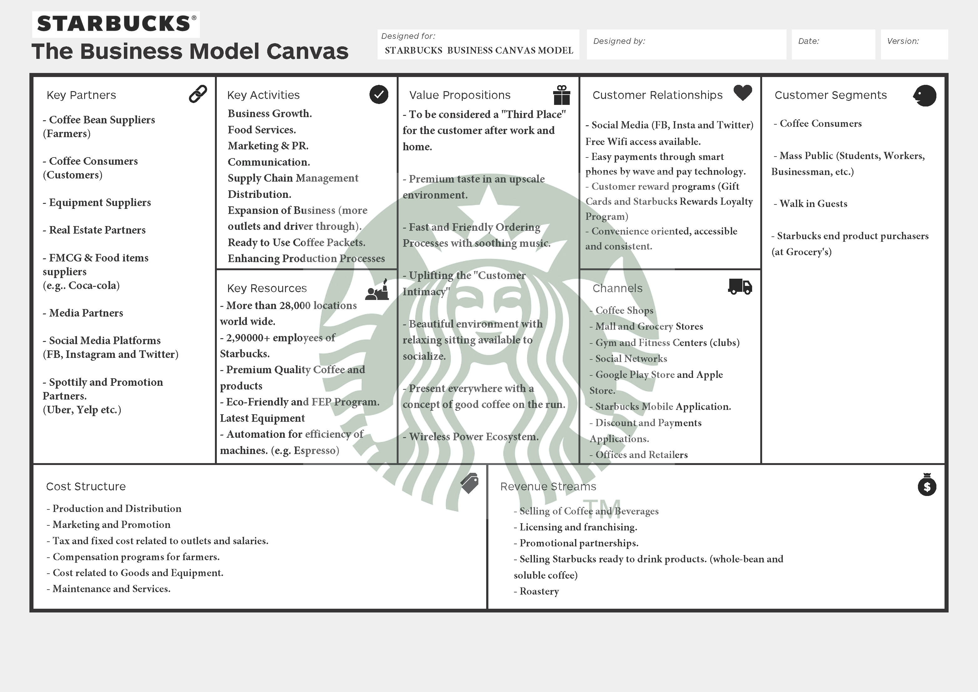Would it be good description for this model canvas? Please check it,