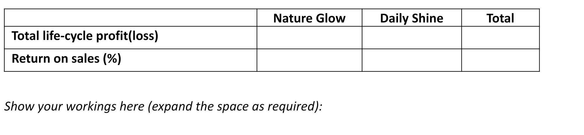 skin care limited produces environmentally friendly skin care products for its local