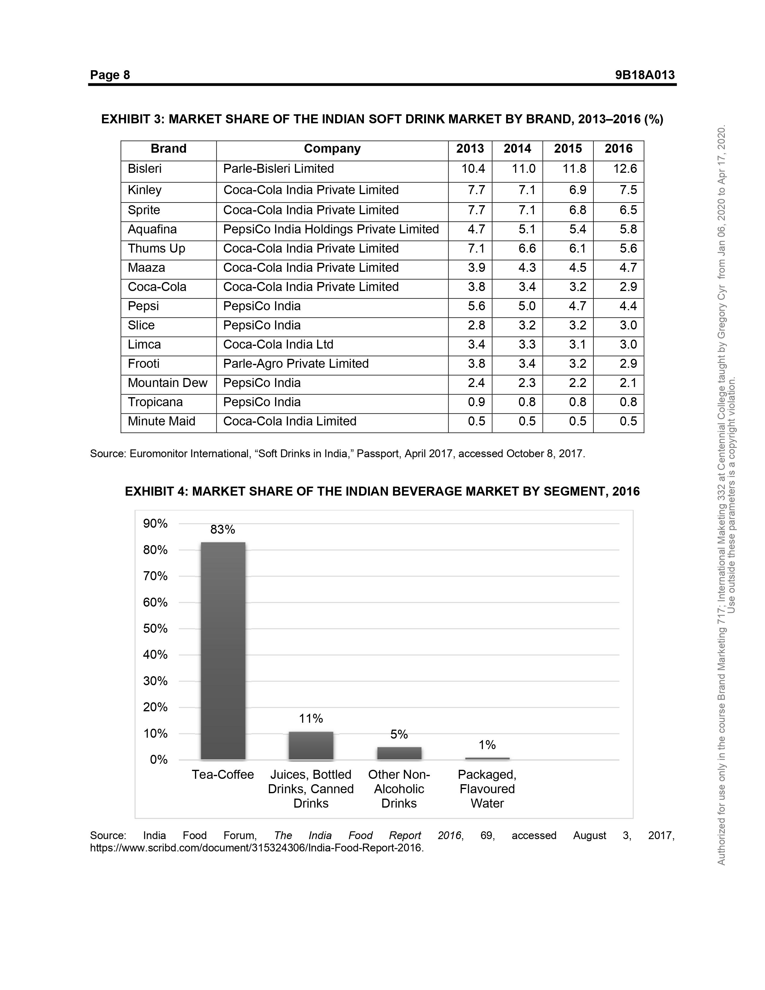 other identifying information to protect confidentiality This publication may not be transmitted,
