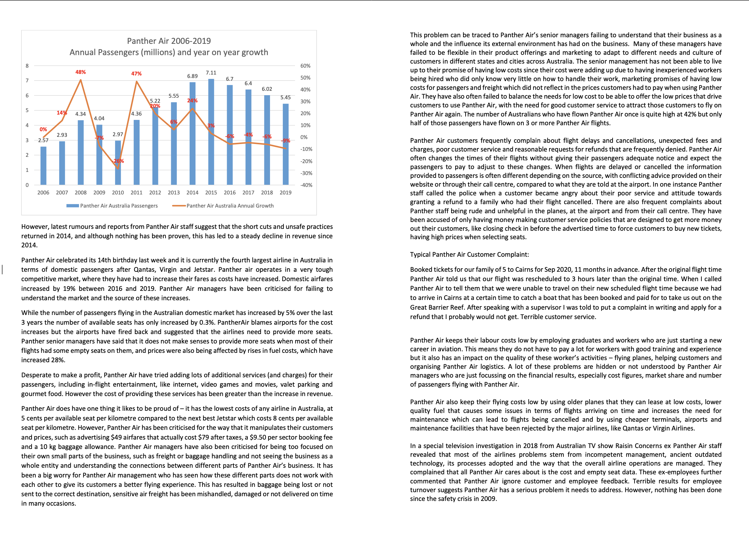 paragraph Raisin Concerns interviewed 50 people who had quit theirjobs at Panther