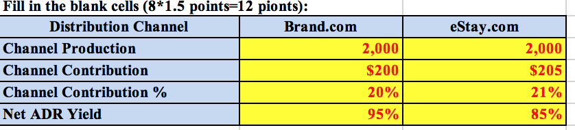 blank cells. Results without c Statistics Last March This March Change in