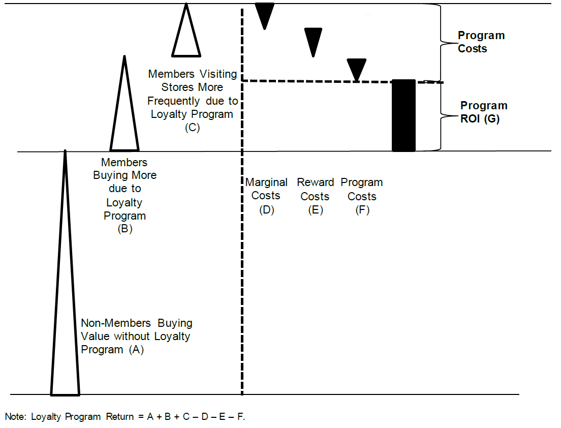 Please read and answer one question at the bottomBRAND W: STRATEGIZING FOR