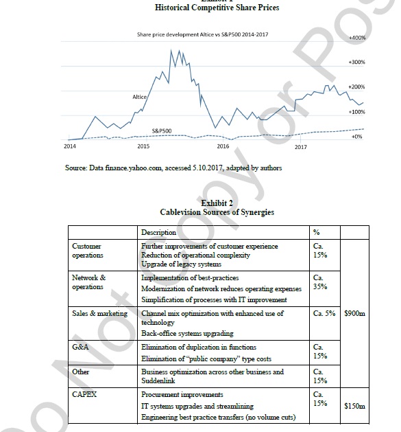 term? If not, then what is missing?2- What could your company/industry learn