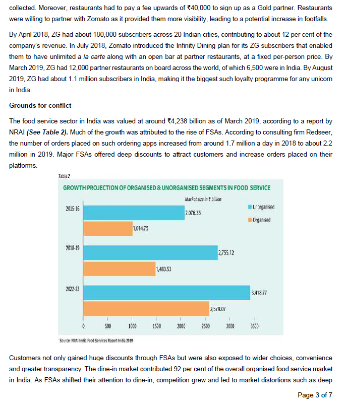 to zomato case study? Is this any recipe for growth? ZOMATO CASE