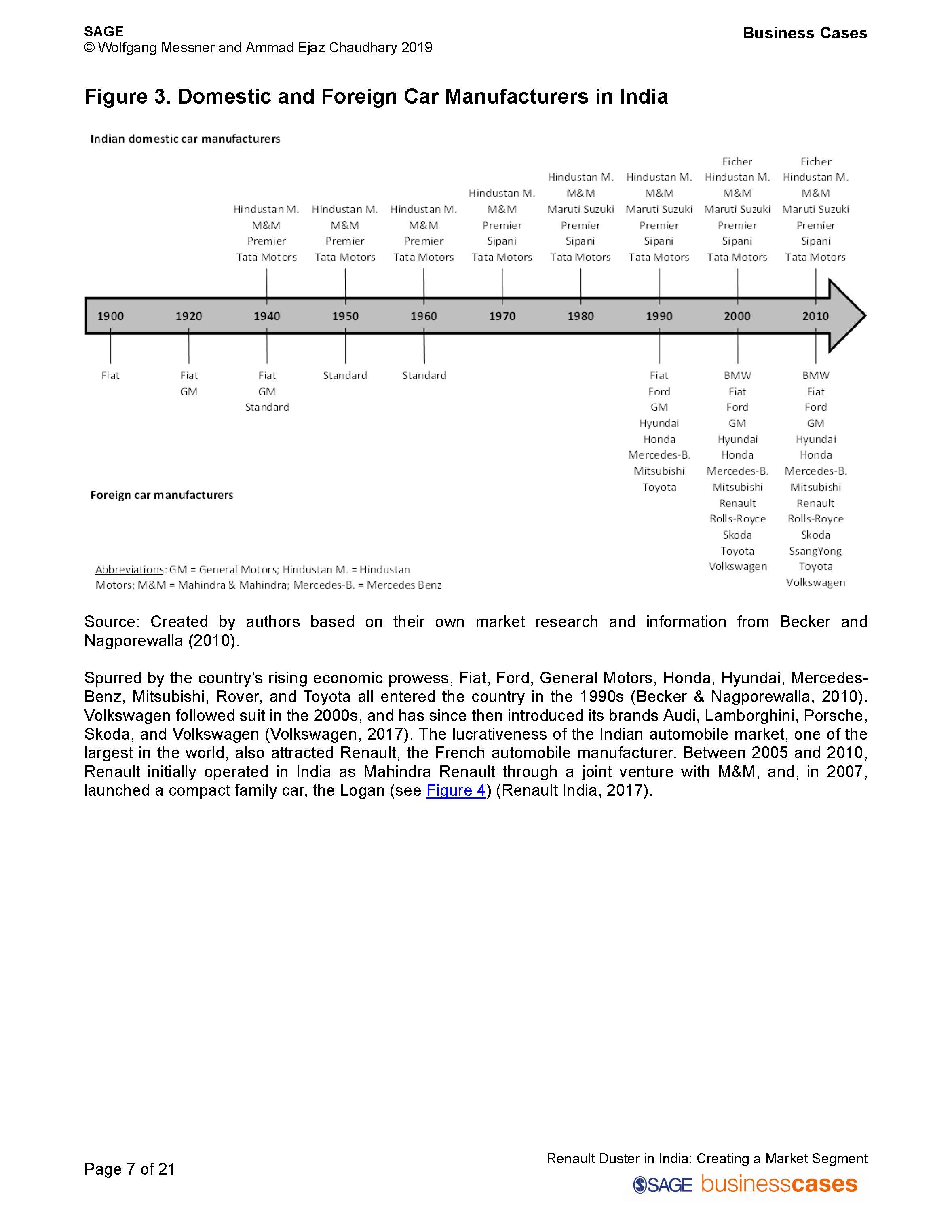 Ejaz Chaudhary 2019 Organization: Renault| Dacial Mahindra & Mahindra | Organization size: