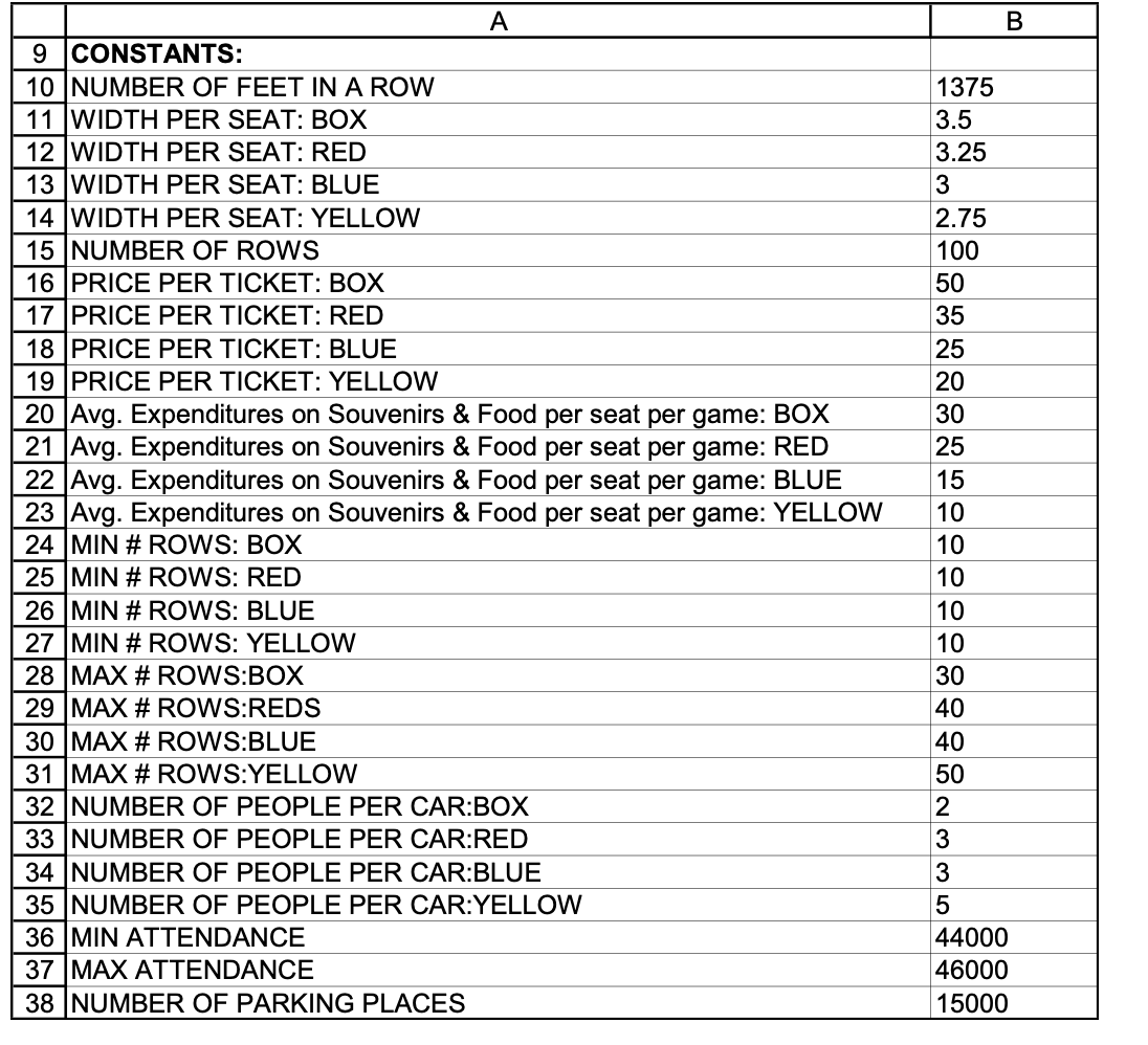 B of figure 1, and label each formula clearly.List all the constraints