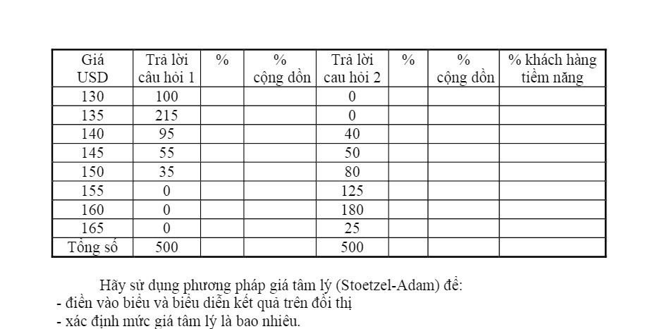 Tra loi % Tra loi % % khach hang USD cau