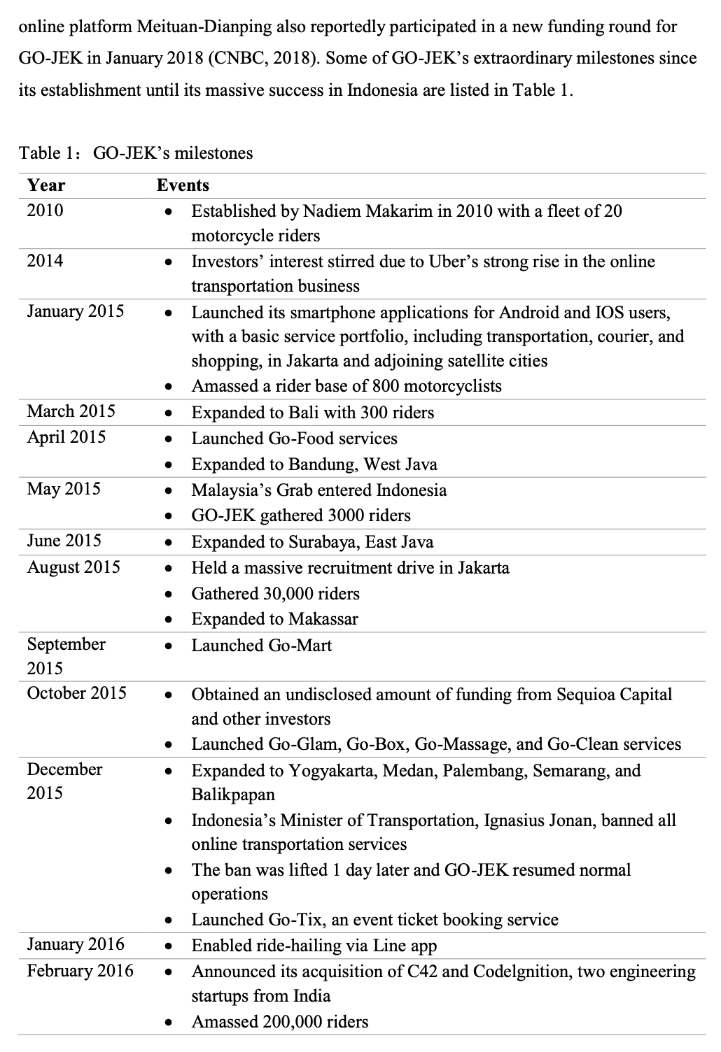 Indonesia's business environment (focus on cultural, economic, and political dimensions) has contributed