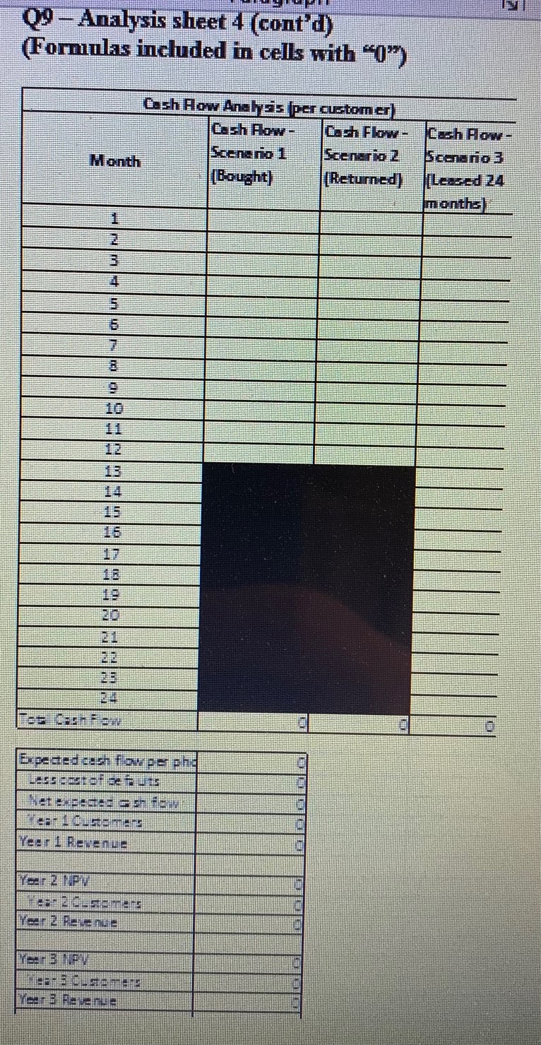 data and comment in your response4.Evaluate the Best Buy customer experience with