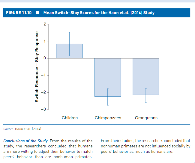 AND STATISTICAL ANALYSIS IN PSYCHOLOGY THINKING ABOUT RESEARCH A summary of a