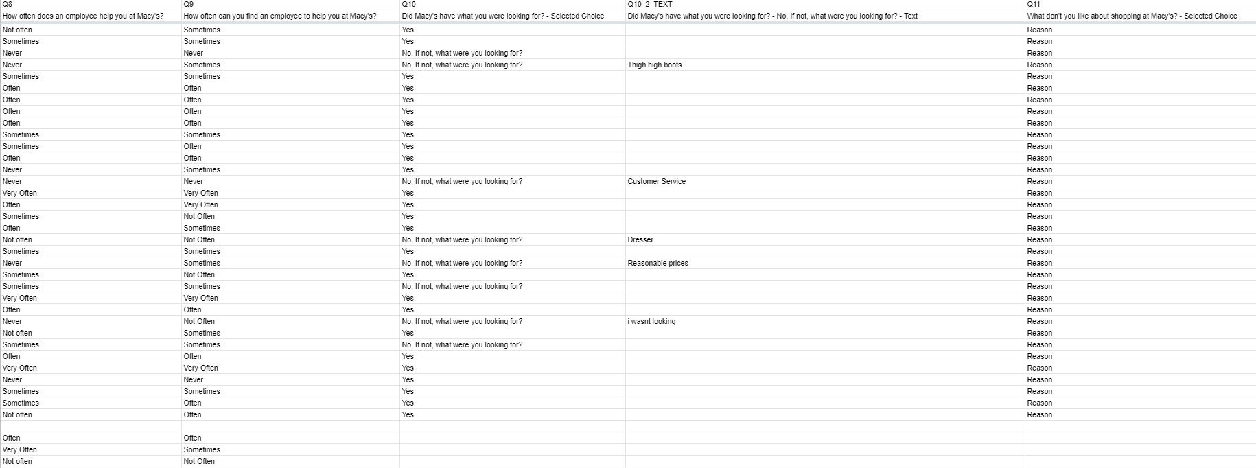 times a month O Once every 3 months O Once every 6