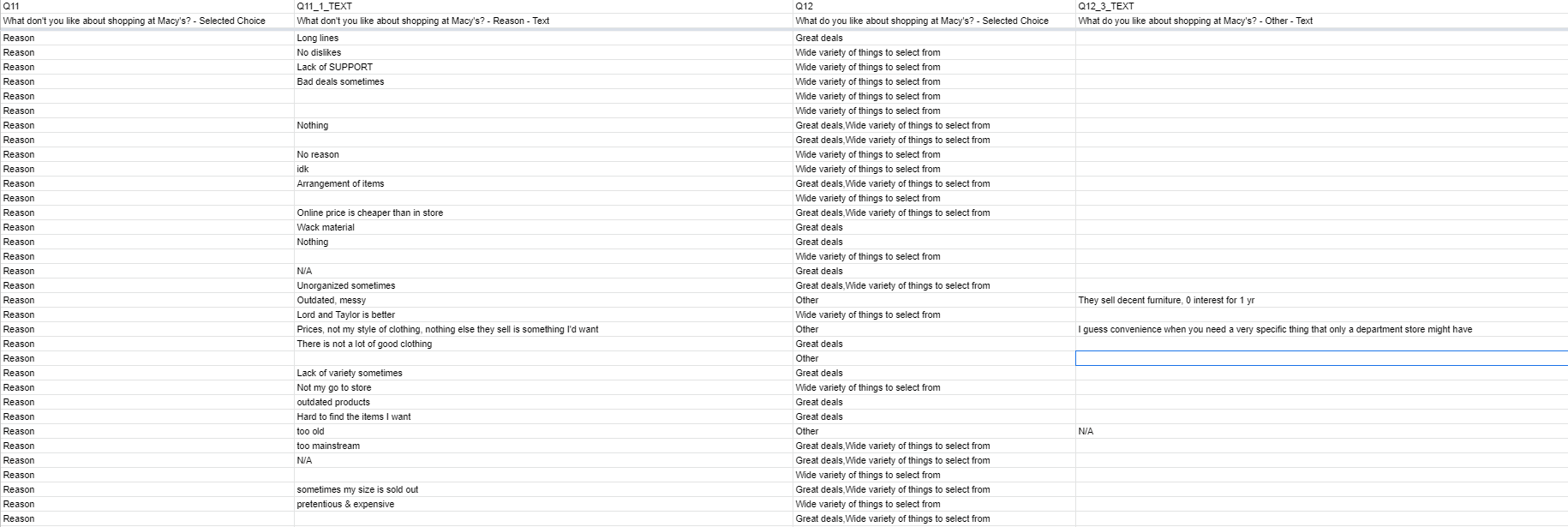 months Once a year NeverHow would you rate Macy's customer service? Excellent
