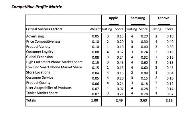 both matrices) - Support the analysis with the help of examples of