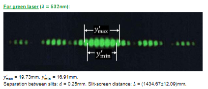 laser light experiment given in the data sheet to determine the wavelength