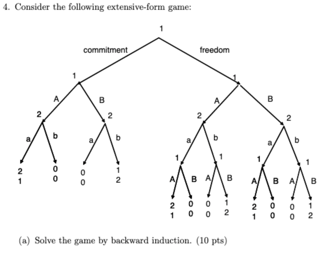  4. Consider the following extensive-form game: commitment freedom A B A
