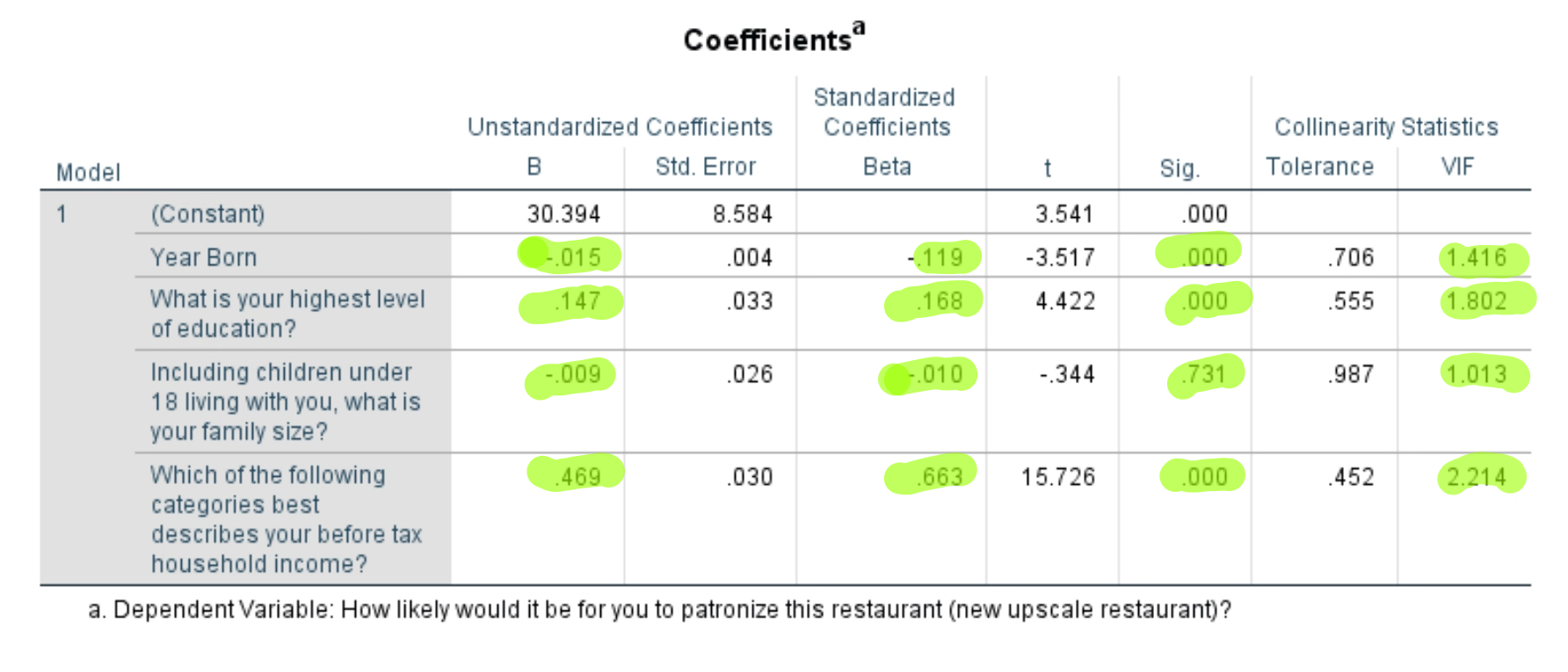 I have this assignment and I don't know how to interpret the