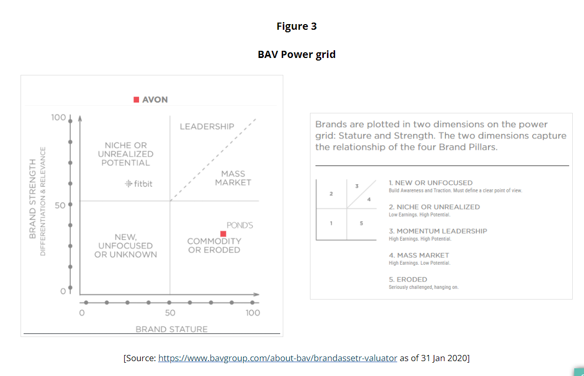 Based on BAV Pillars in Figure 2, and Power Grid in Figure