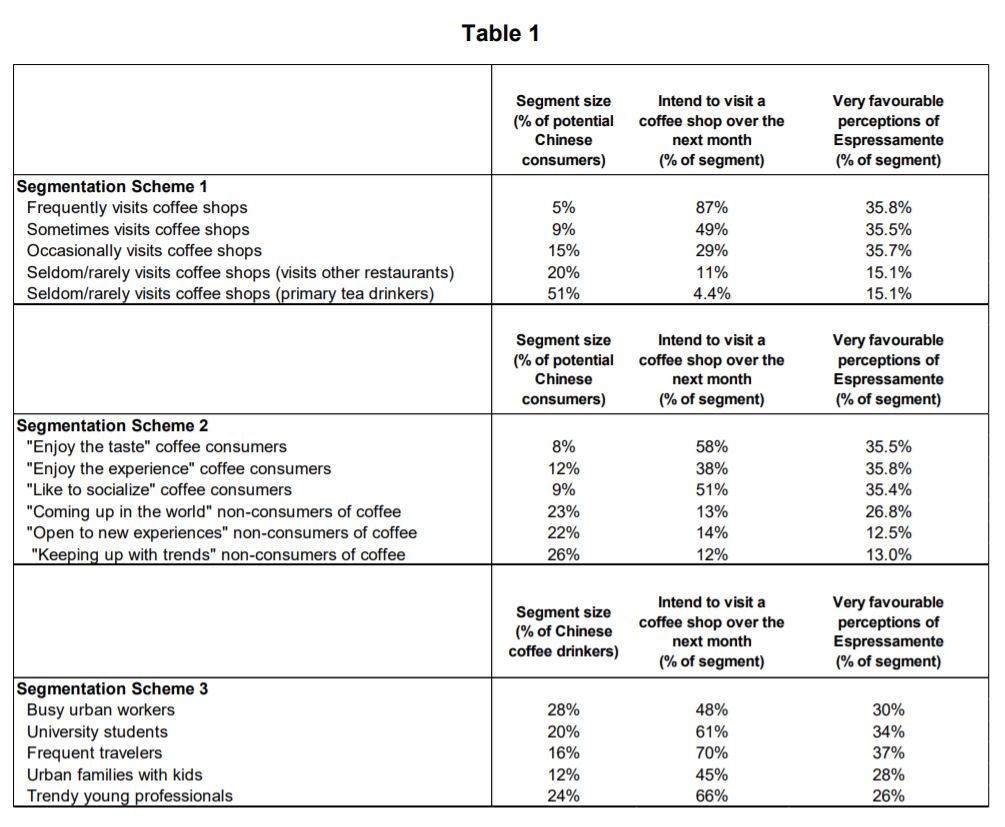 target, if it chooses to use that scheme, and why. You should