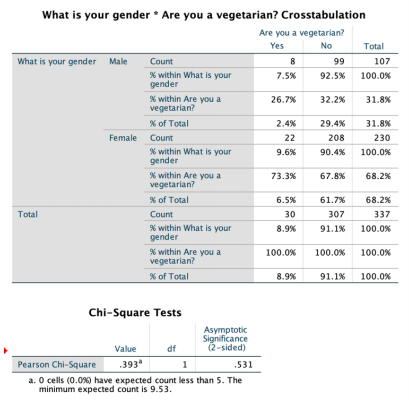 Hi I need some help analyzing data, this is one of the