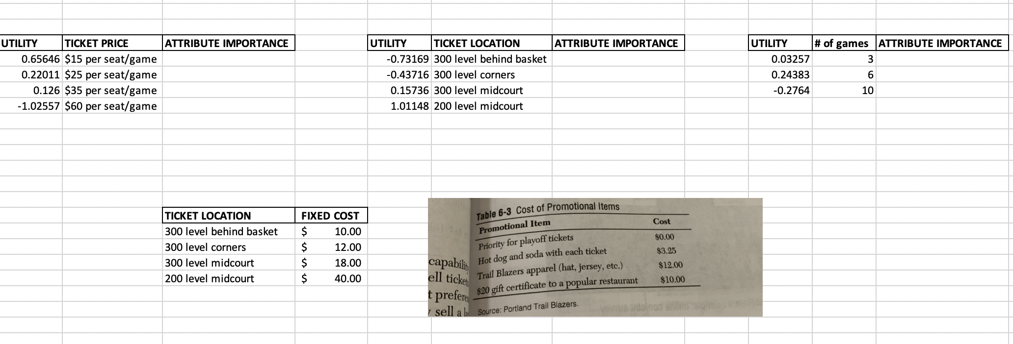Based on the conjoint analysis results in Table 6-1 "Utility Score Data"