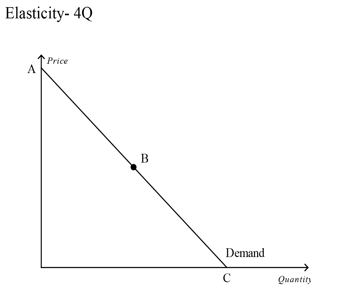 Use the graph shown to answer the following questions. Put the correct