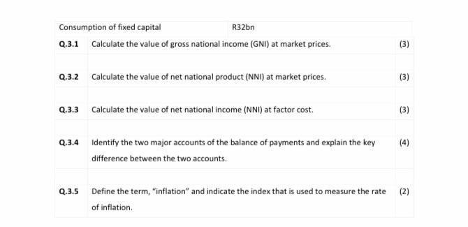 Use the information in the table below to answer Q.3.1 to Q.3.3: