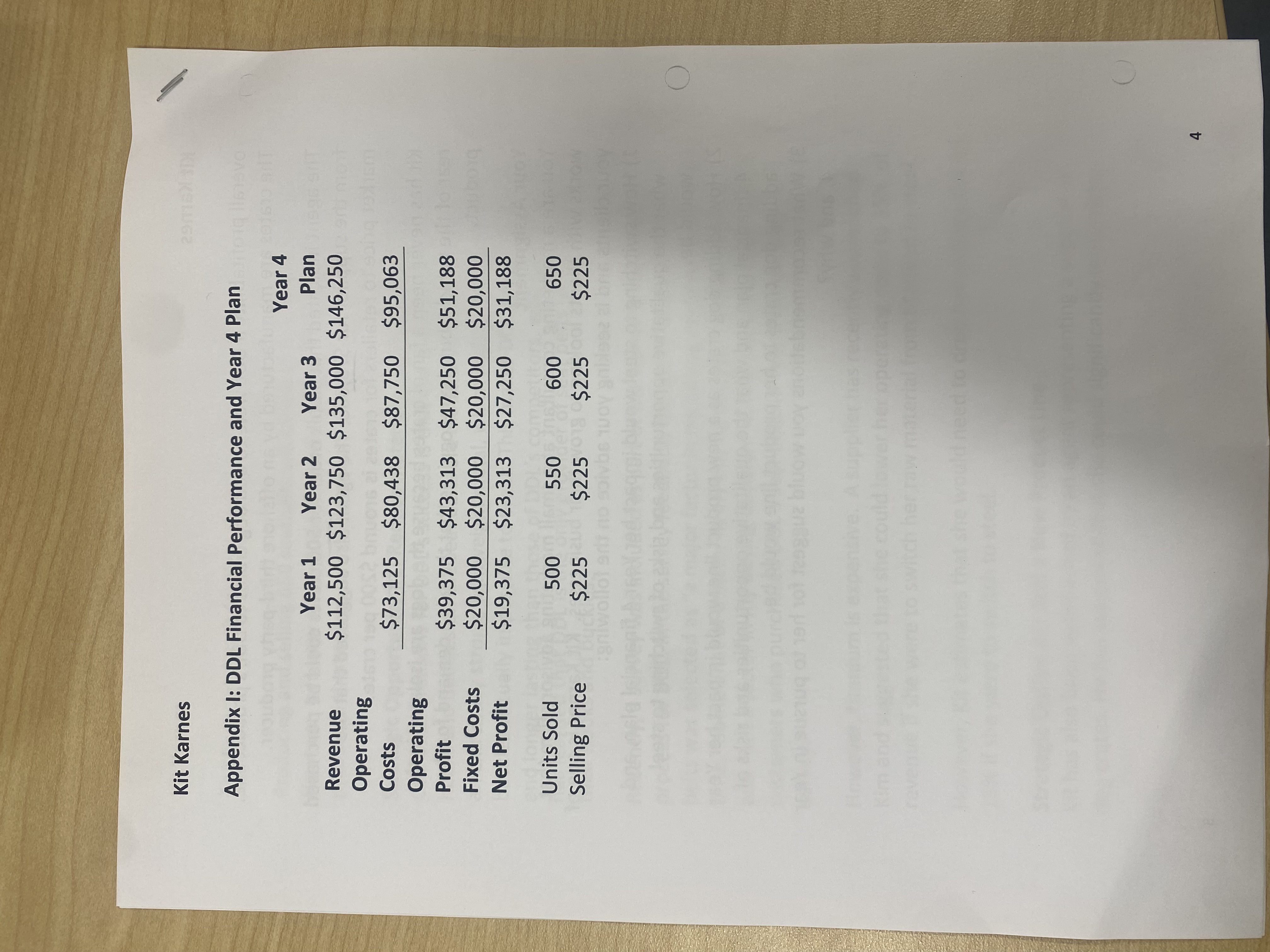 Kit Karnes Appendix I: DDL Financial Performance and Year 4 Plan