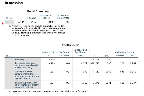 Hi I need some help analyzing data, this is one of the