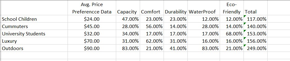 In problem is there a reasonable correlation between the combined preference ratings
