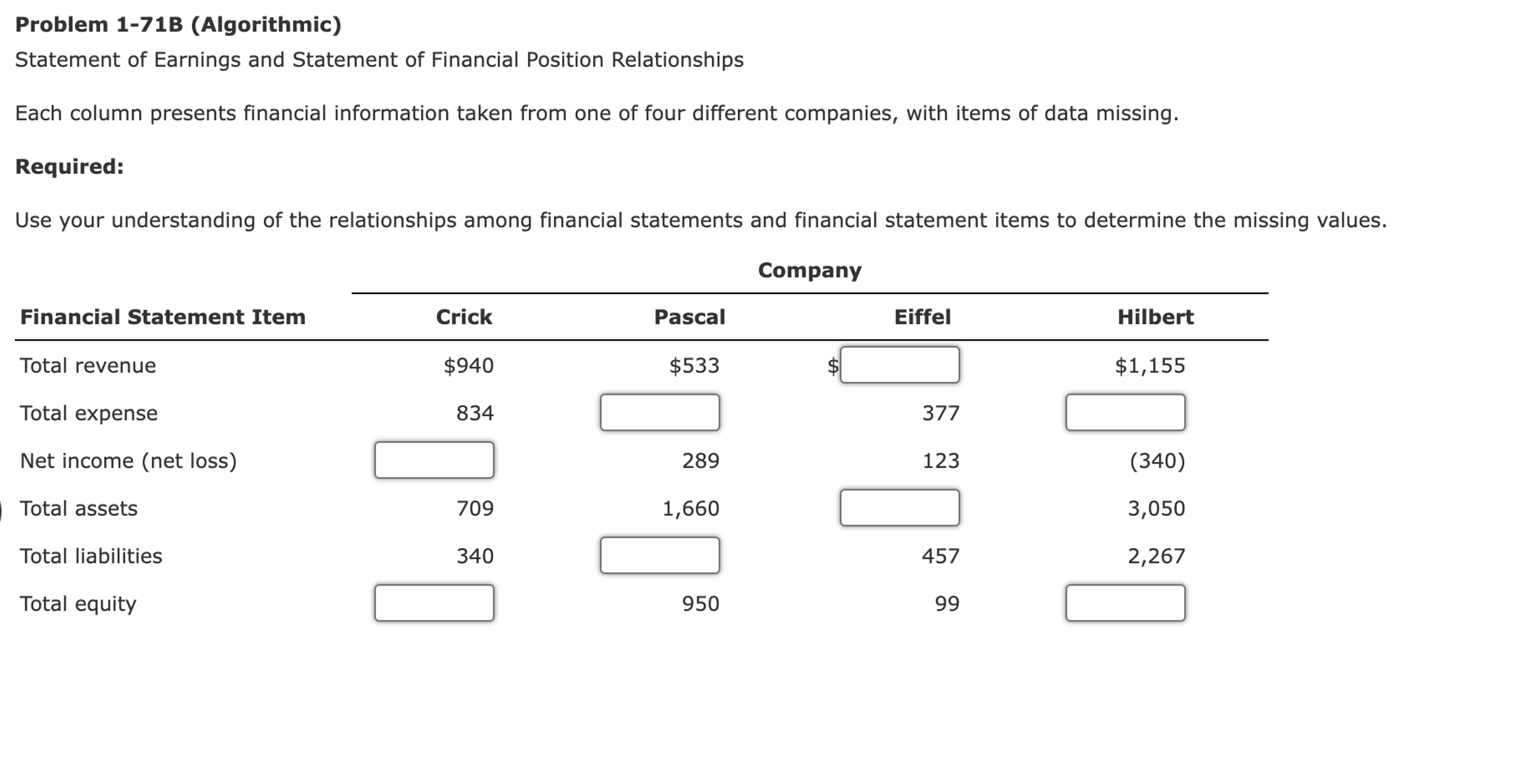  Problem 1-71B (Algorithmic) Statement of Earnings and Statement of Financial Position