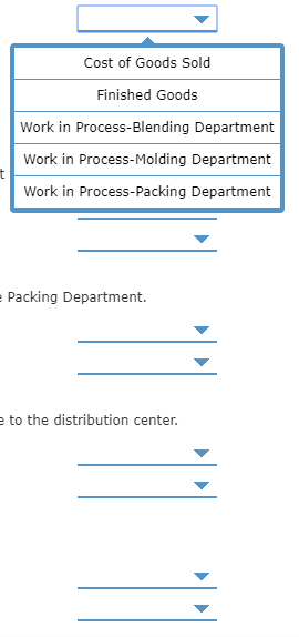 the business events. Entries for Materials Cost Flows in a Process Cost