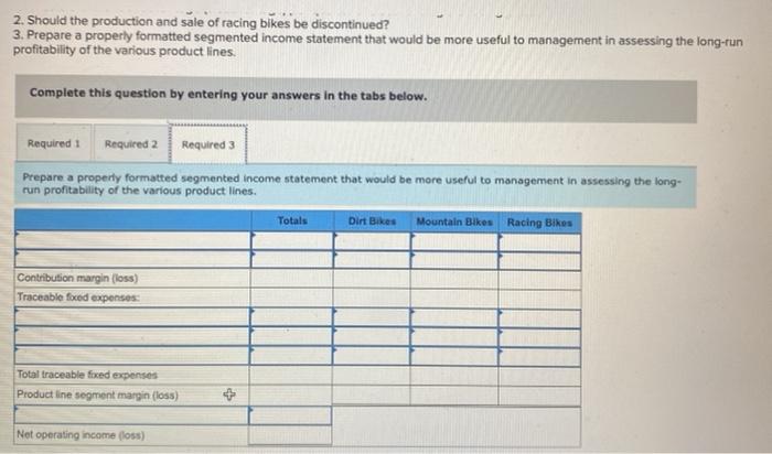 license Variable operating cost $ 2,380 $ 1,200 $ 600 $ 320