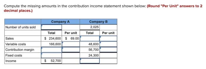  Compute the missing amounts in the contribution income statement shown below: