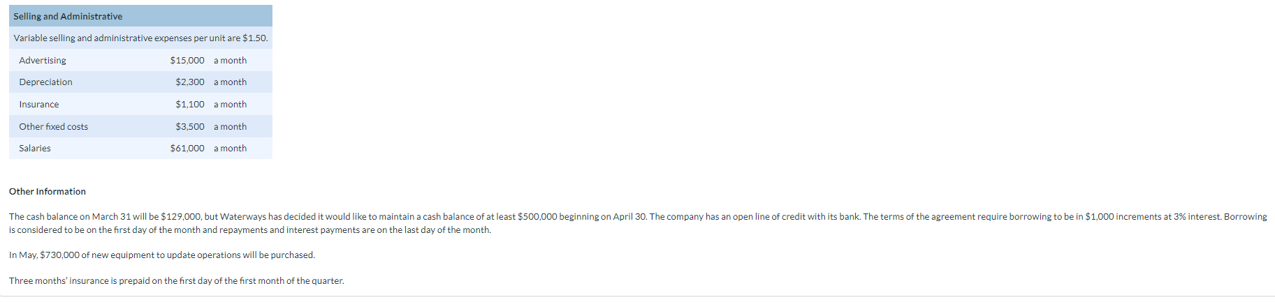 on the last day of the month. In May, $730,000 of new