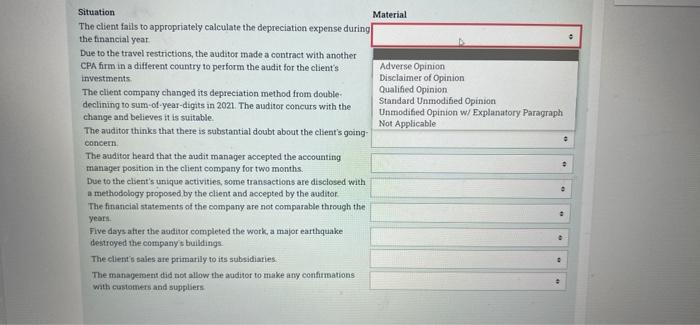 please fast . Situation Material The client fails to appropriately calculate the
