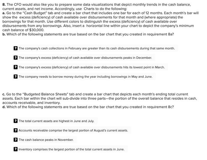 that depict trends in sales, net income, and cash collections. Accordingly, use