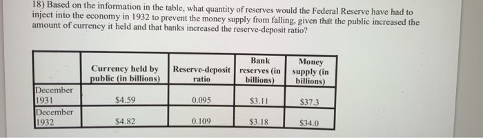  18) Based on the information in the table, what quantity of
