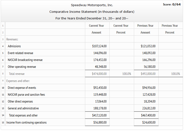 answers, please. Thanks! The following comparative income statement (in thousands of dollars)