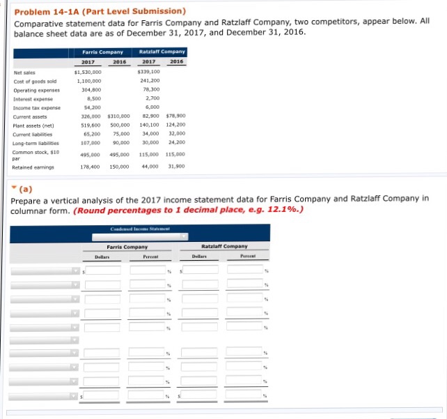  Problem 14-1A (Part Level Submission) Comparative statement data for Farris Company