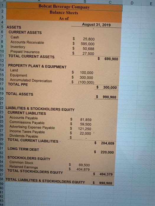 Bobcat Beverage Company, Inc., in budgeting 1. All Sales are on Credit.