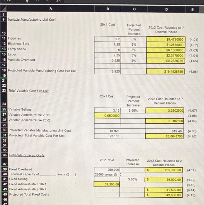 of Goods Sold @ $28.93 Gross Profit Selling Expenses: Fixed Variable (Commission