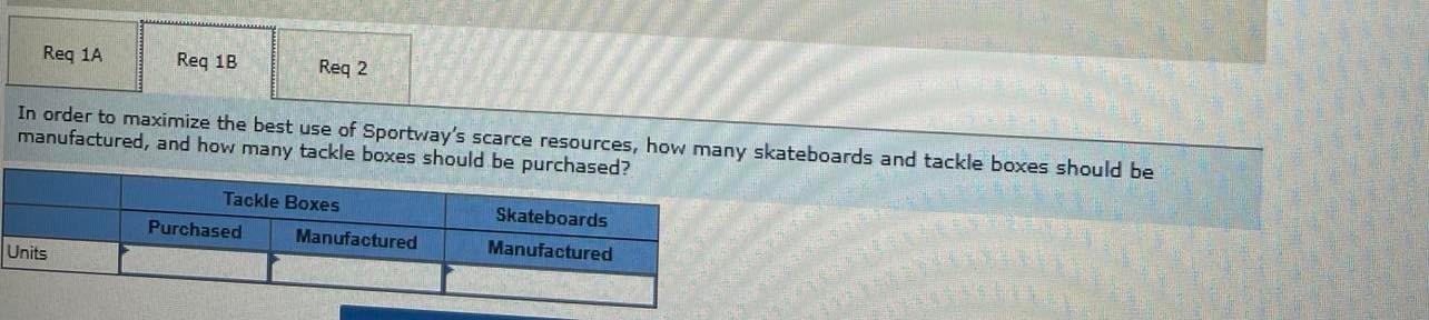 company president. Vonderweidt wanted to put forward his suggestion to add a