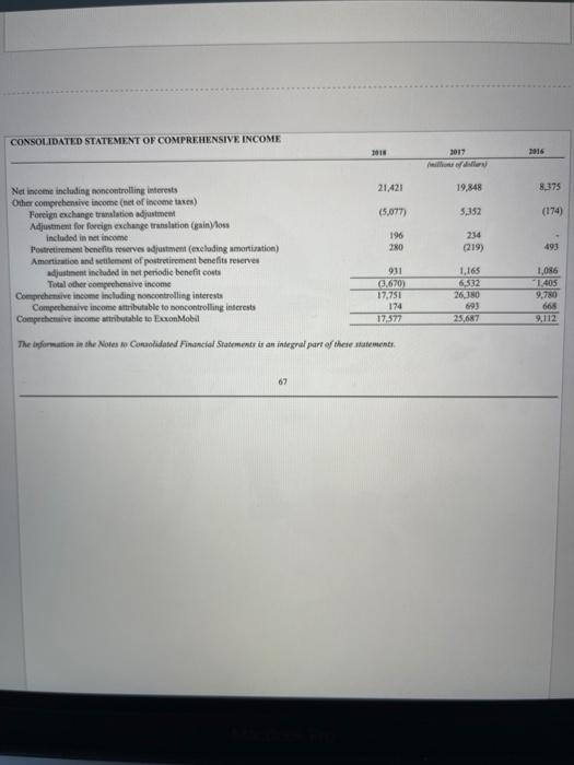 if you have not already Has ExxonMobil's liquidity improved from 2017 to